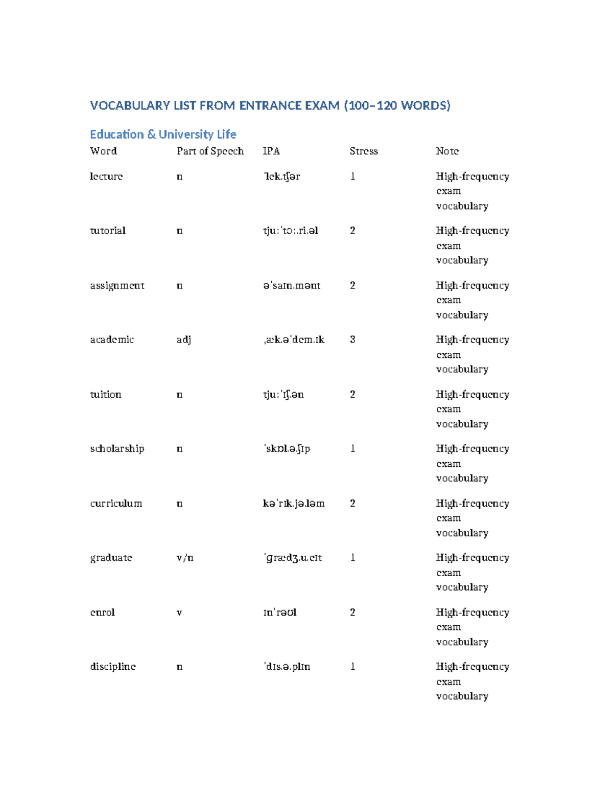 Vocabulary List for Entrance Exam (100-120 Words) - Studocu