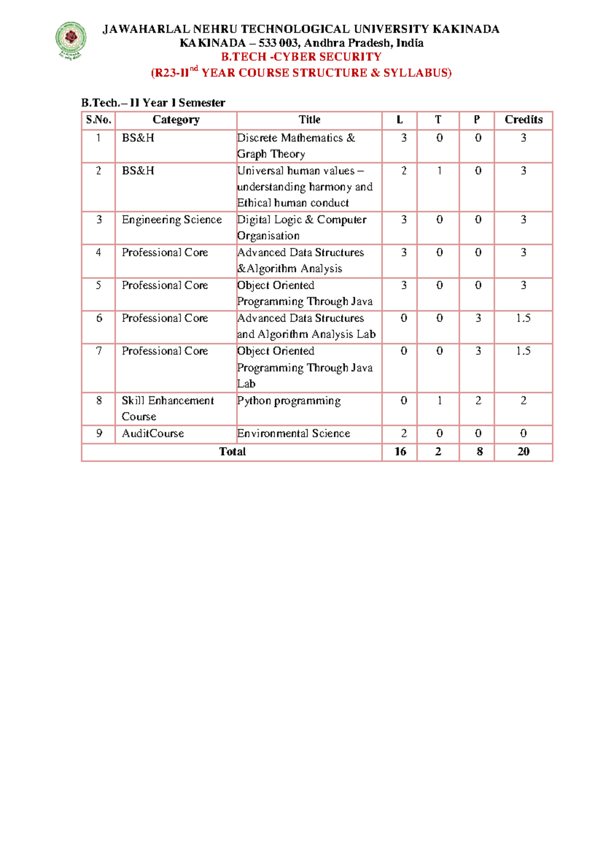 R23 II Year Cyber Security Course Structure & Syllabus Overview - Studocu