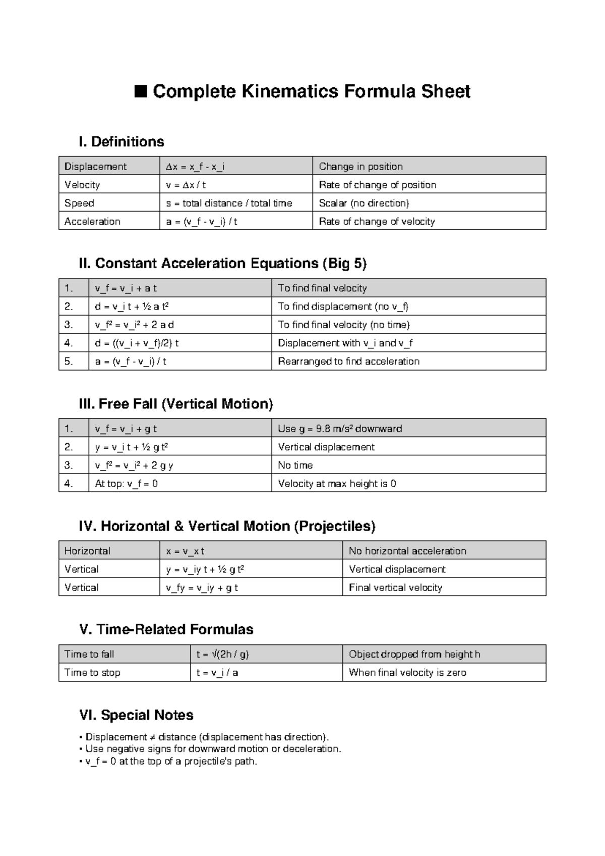 Kinematics Formula Sheet I: Complete Guide with Practice - Studocu