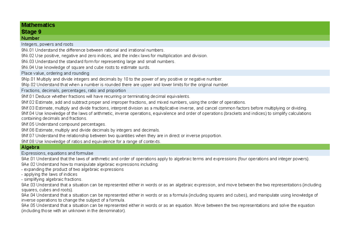 Mathematics Stage 9 Learning Objectives: Integers, Algebra, Geometry ...