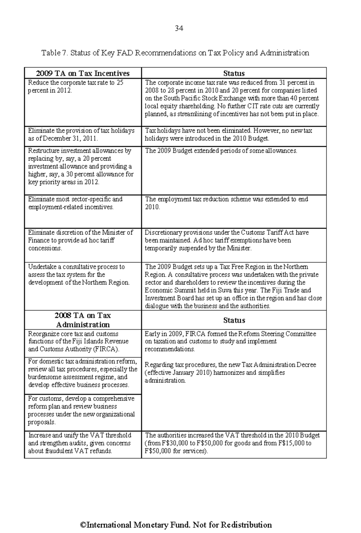 FAD Recommendations on Tax Policy & Administration Status Update 2009 ...
