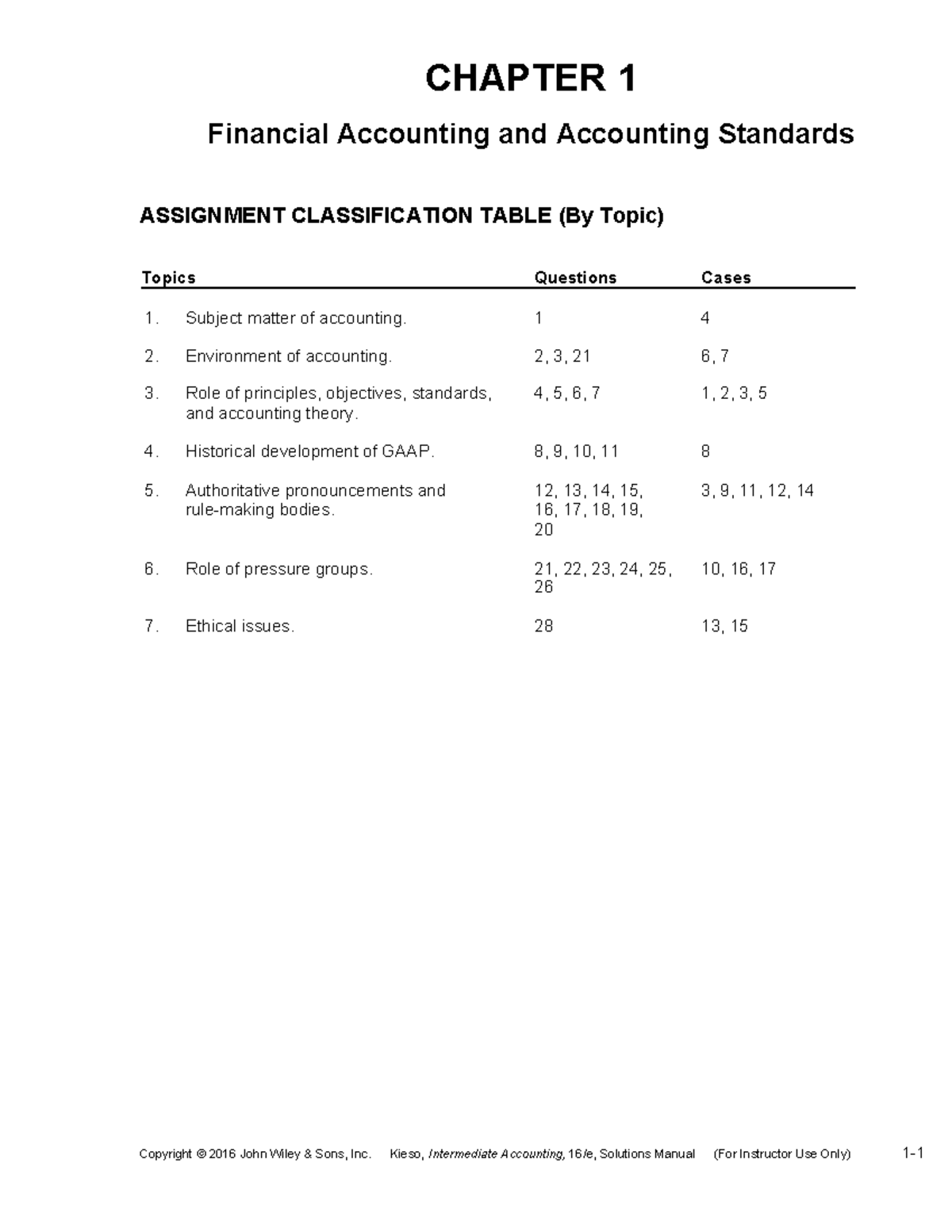 Chapter 1 Solutions Manual: Intermediate Accounting 16th Canadian ...