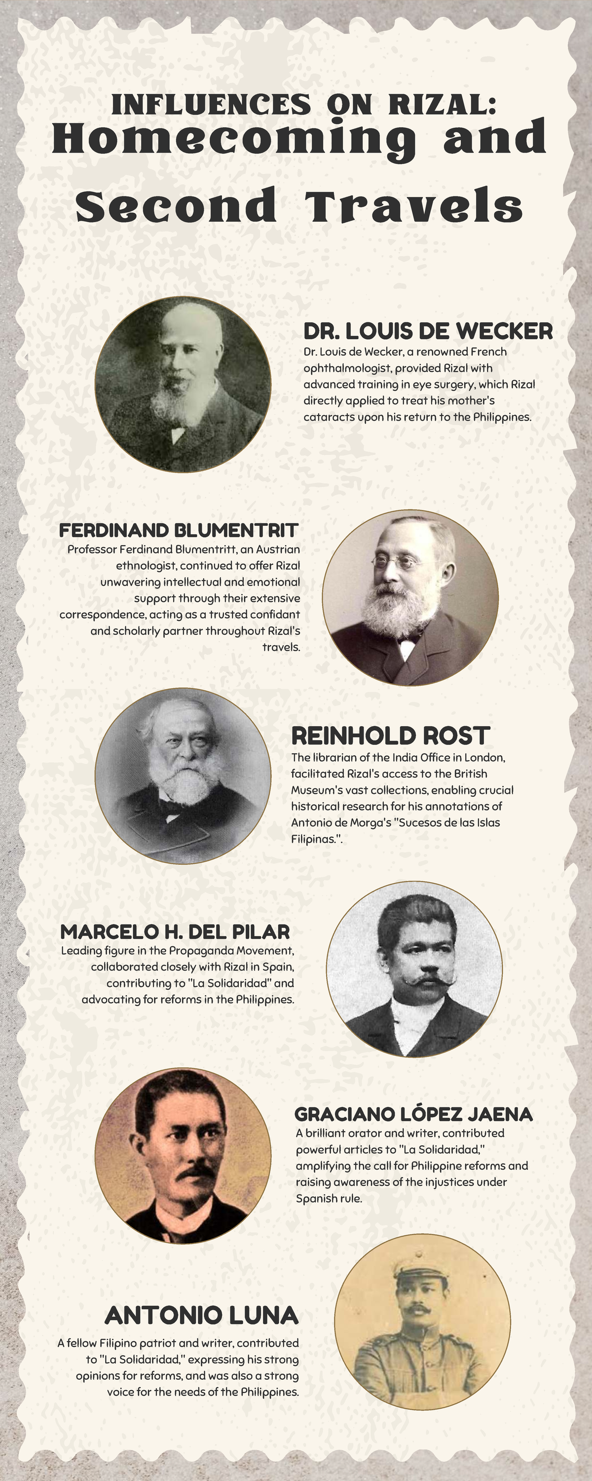 ACT 1 Midterms: Influences on Rizal's Homecoming and Travels - Studocu