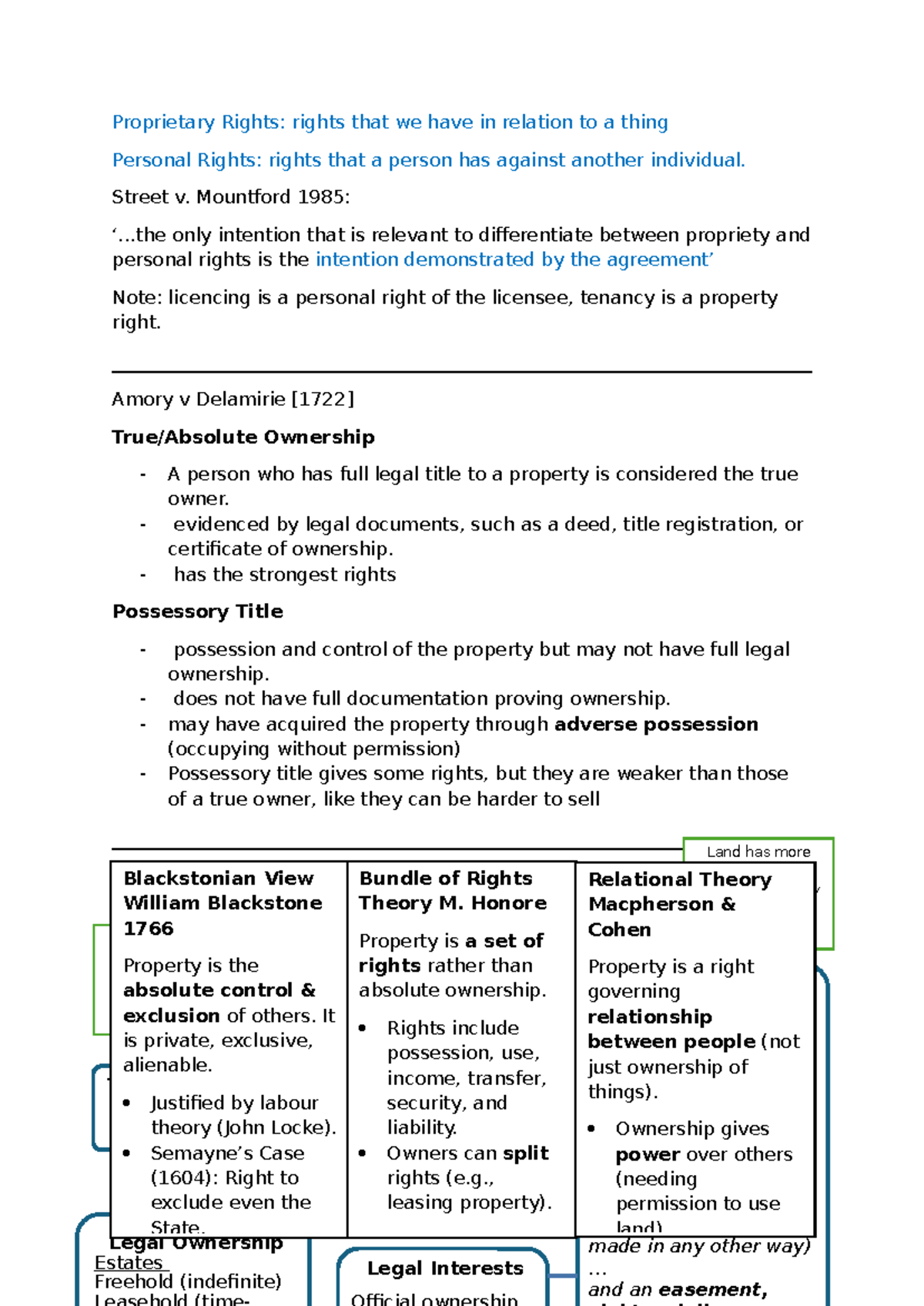 Property Law Simplified: Understanding Rights and Ownership (LAW101 ...