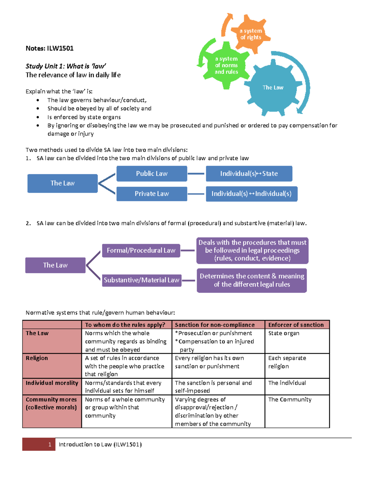 Notes on Introduction to Law (ILW1501) - Study Units Overview - Studocu