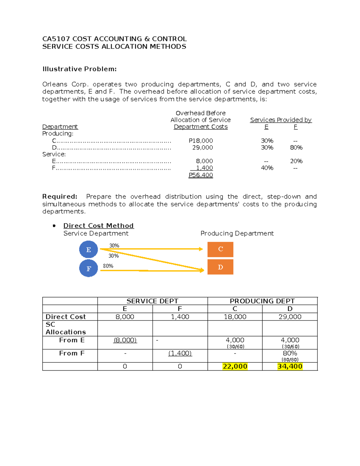 Service Costs Allocation-Sample Problem - CA5107 COST ACCOUNTING ...
