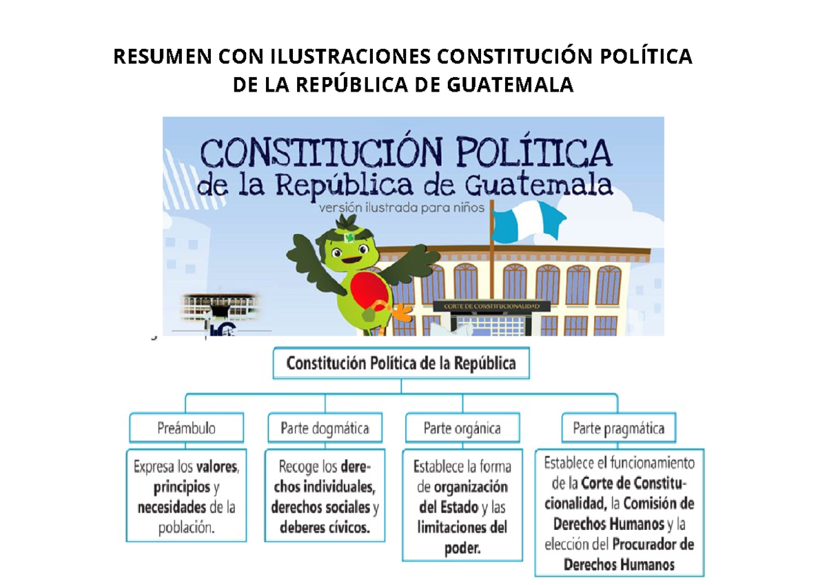 Resumen Ilustrado de la Constitución Política de Guatemala - Studocu