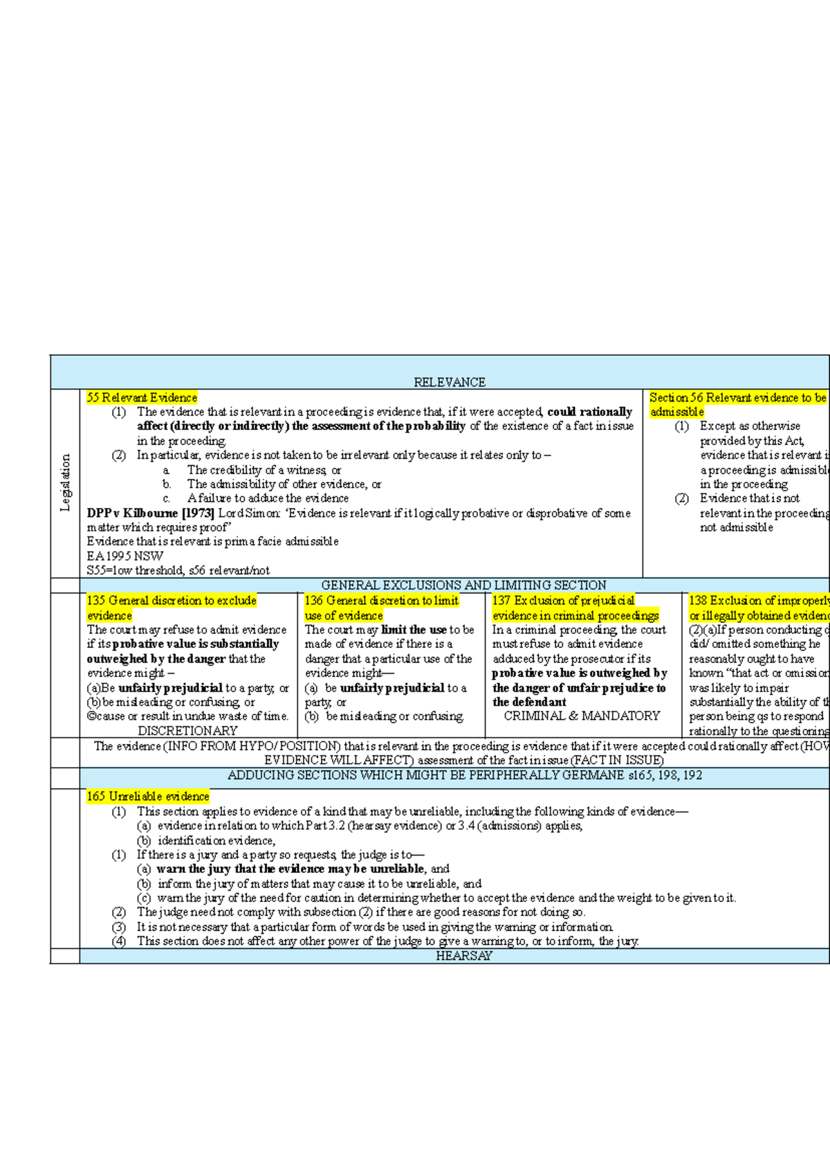 Evidence Summary: Key Concepts and Legal Principles (LAW 101) - Studocu