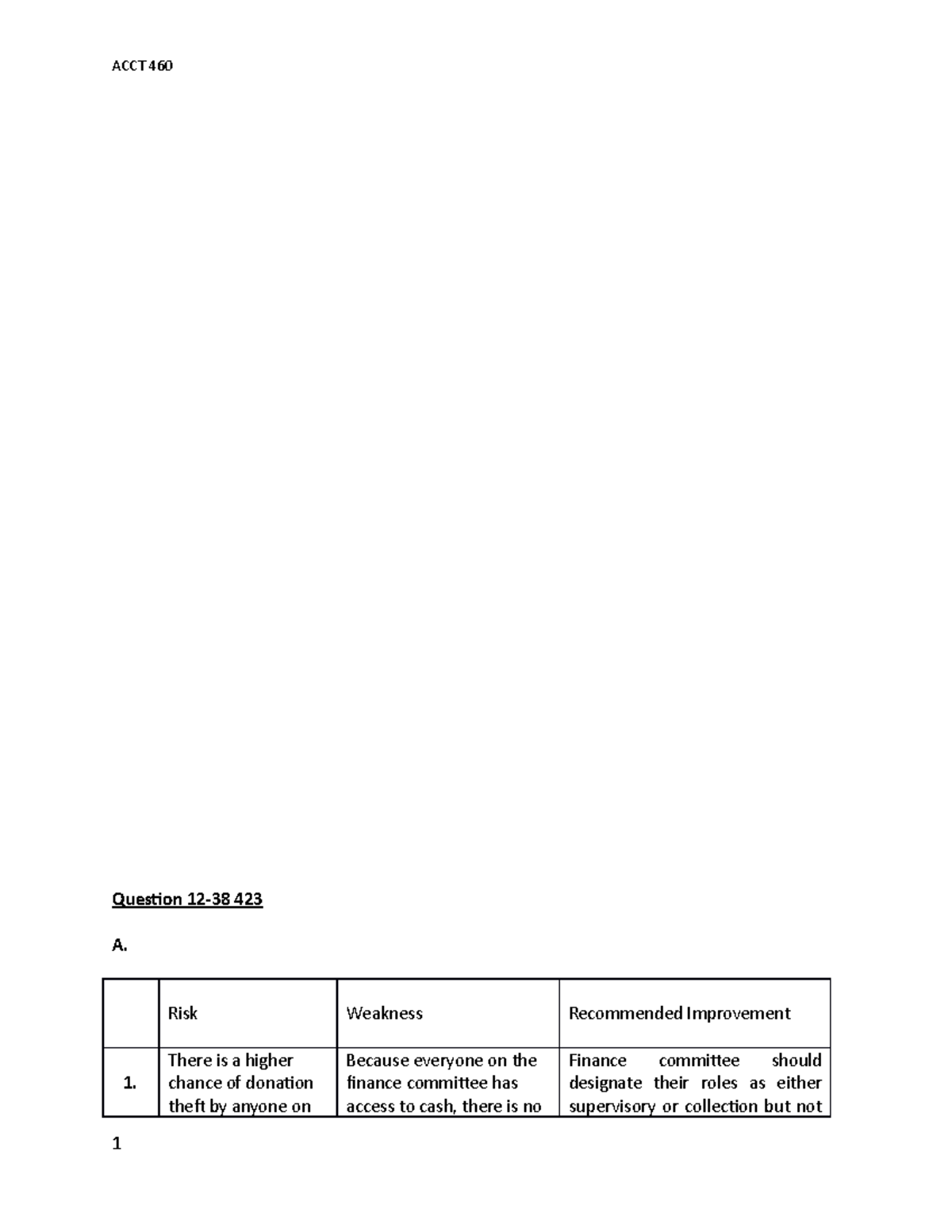ACCT460 Assignment 3: Risk Analysis and Recommended Improvements - Studocu