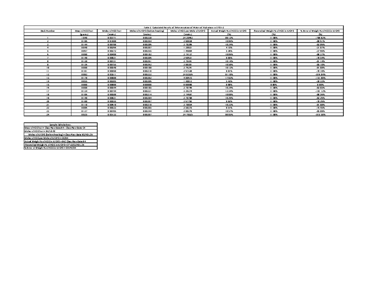 214-204 Final Report on Dehydration of KTOF-3 Analysis - Studocu
