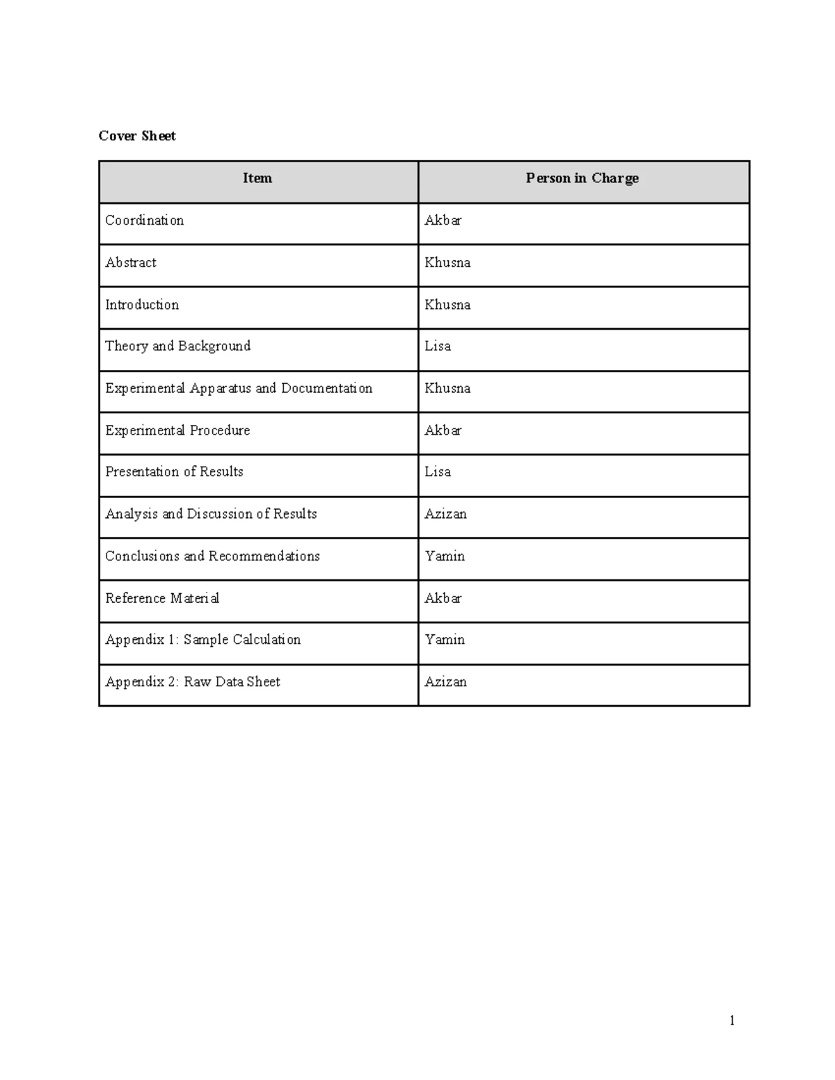 Normal and Kinetic Friction Analysis - PHYS 101 Lab Report - Studocu