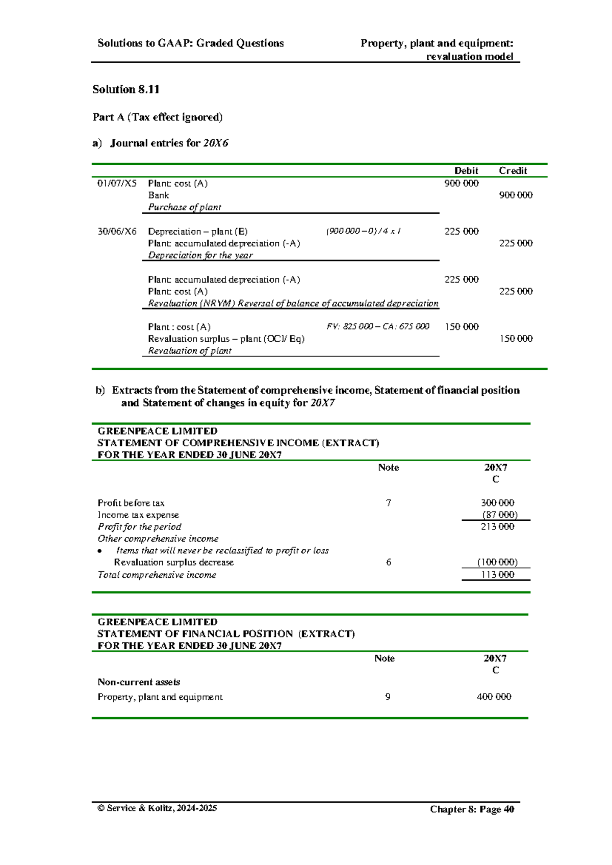 Solutions to GAAP: Graded Questions on Property, Plant & Equipment ...