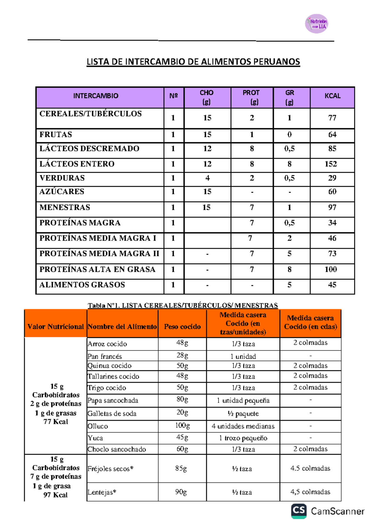 Lista de Intercambio de Alimentos Peruanos - LIA - Document Preview