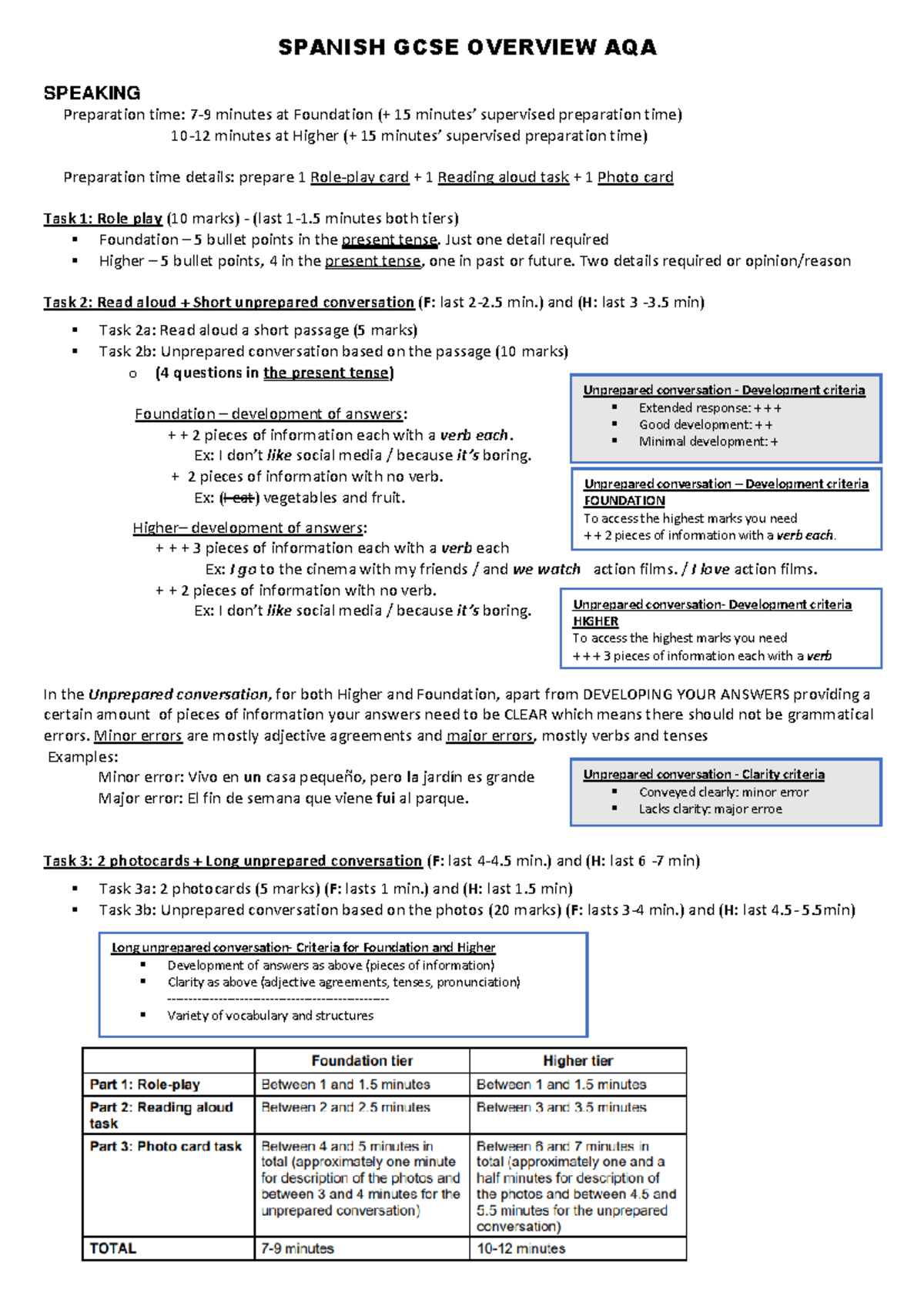 Spanish GCSE AQA Speaking Overview: Preparation & Criteria Guide - Studocu