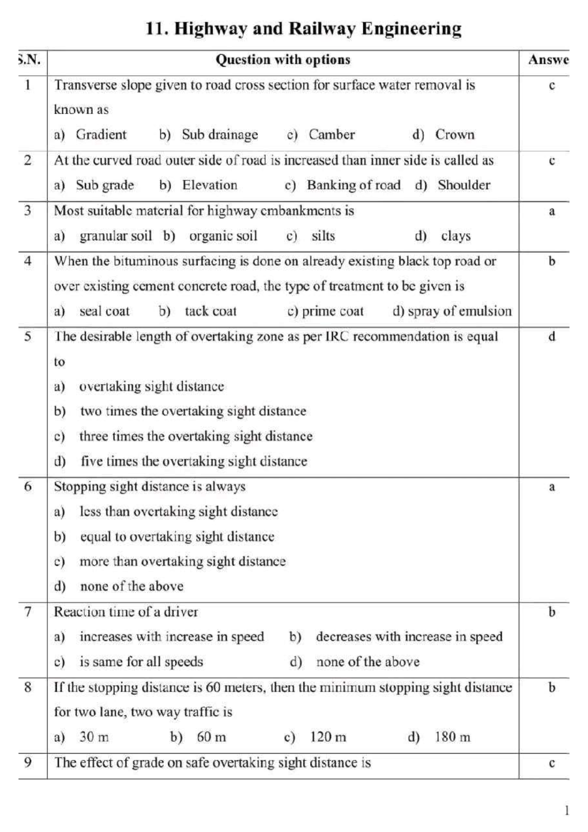 Highway Engineering MCQs for Course 11: Comprehensive Review - Studocu