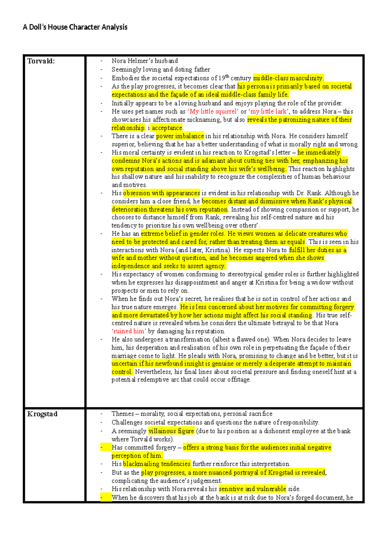 Character notes for a dolls house - Torvald: - Nora Helmer’s husband ...