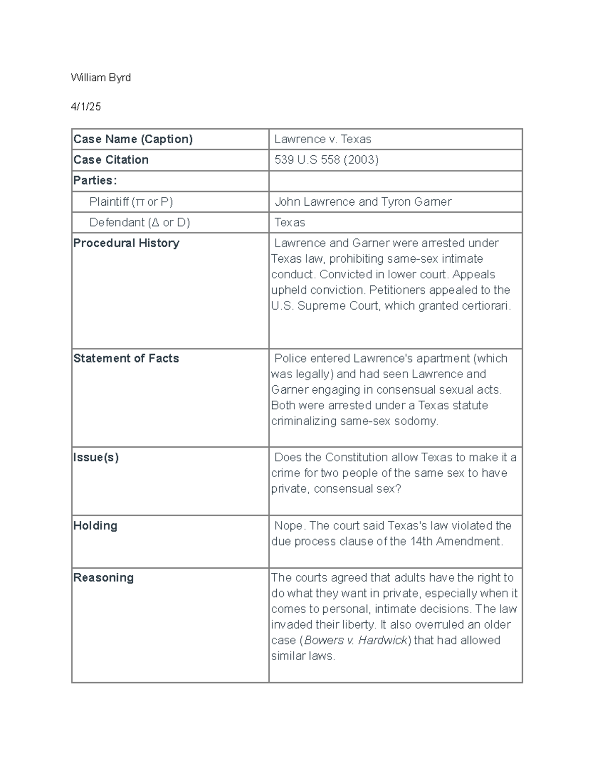 Lawrence v. Texas Case Study - Insights by William Byrd (539 U 558 ...