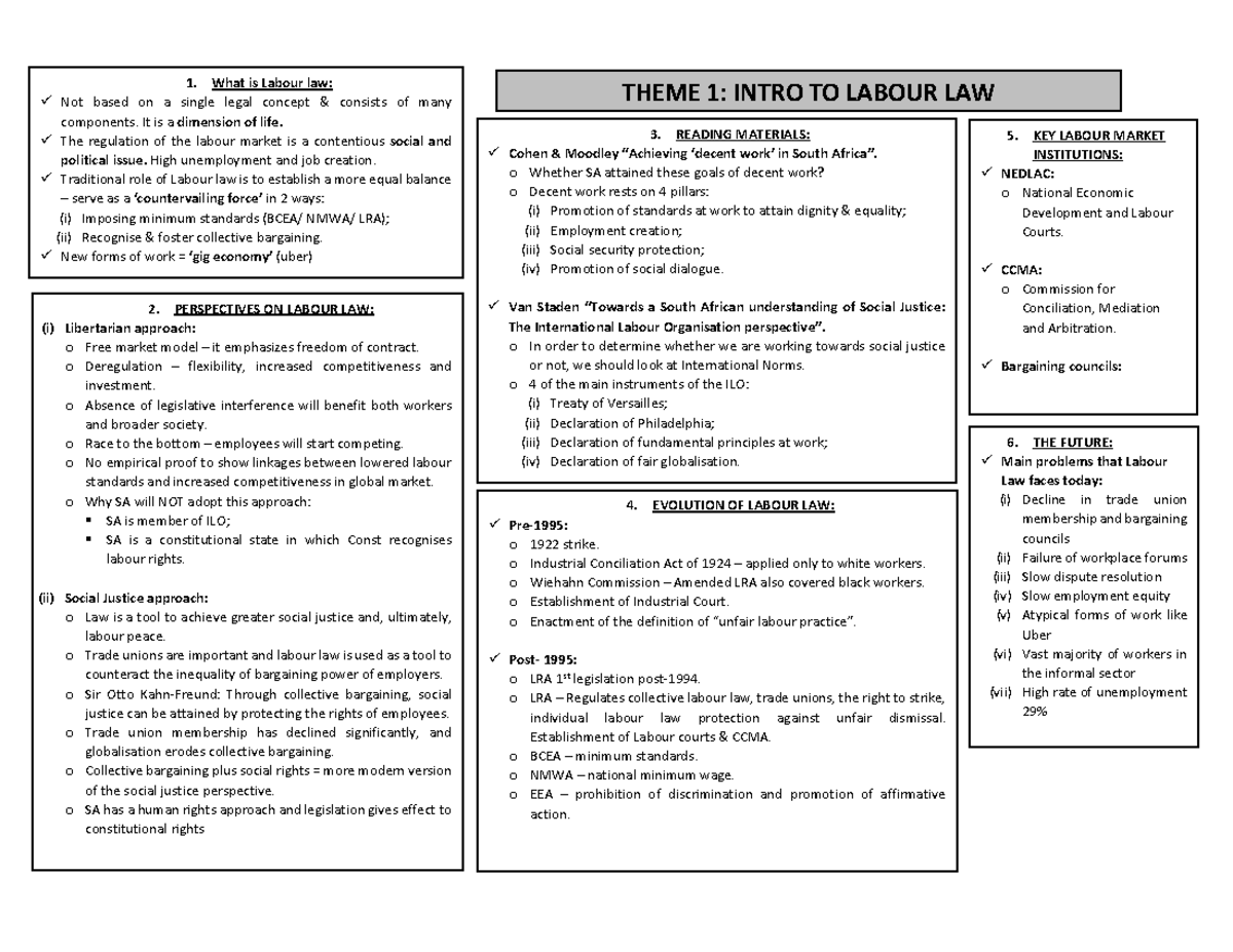 Units 1-5 Mindmaps - Unit 6-8 - THEME 1: INTRO TO LABOUR LAW What is ...