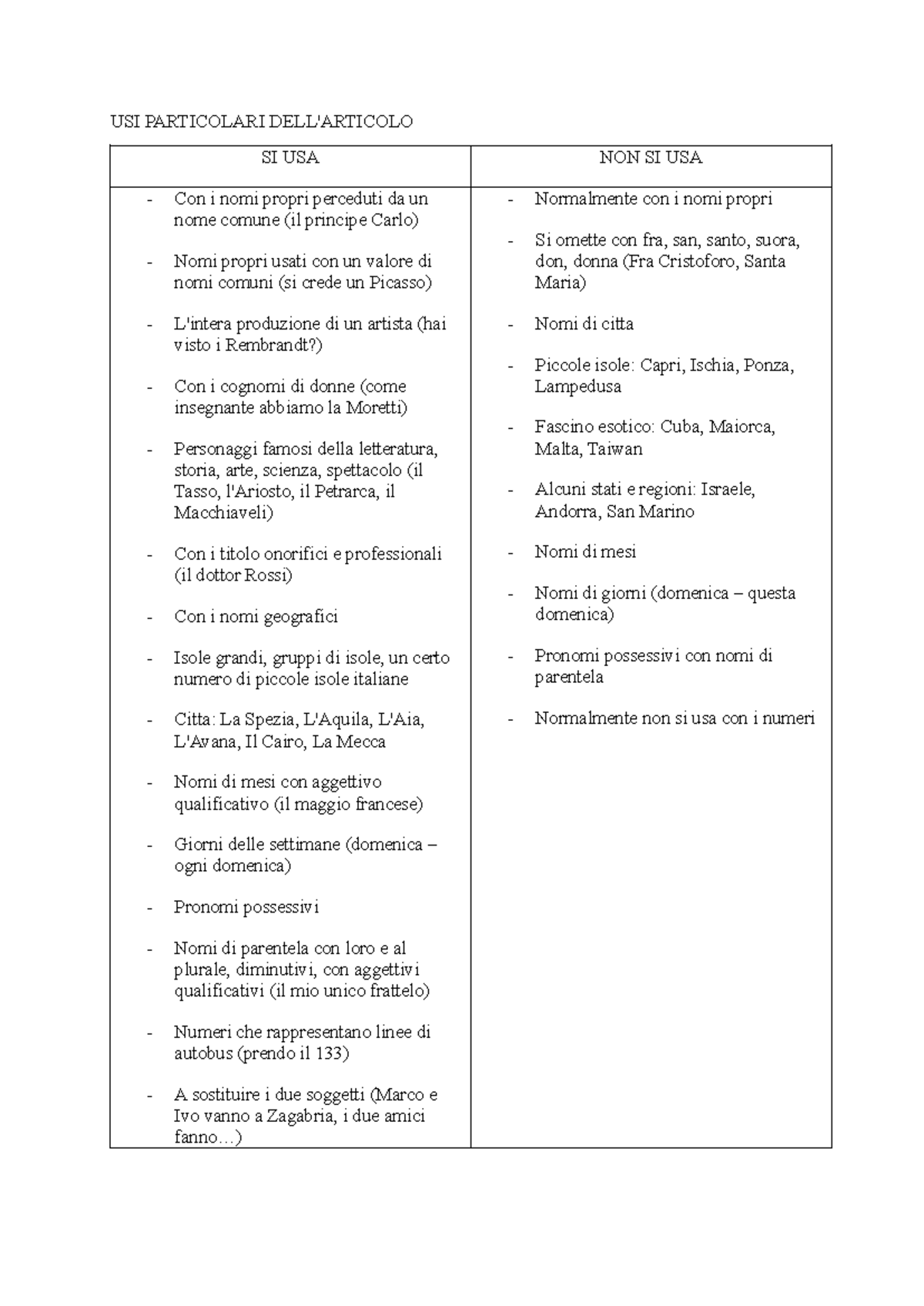 Grammatica III - Uso dei Nomi Propri e Comuni per l'Esame - Studocu