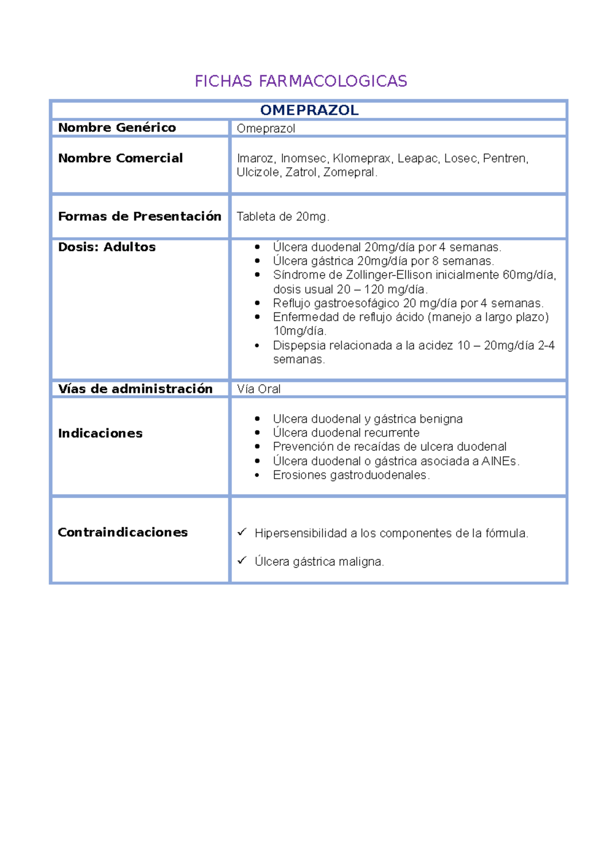 Fichas Farmacológicas: Omeprazol y Bisoprolol - Dosis e Indicaciones ...