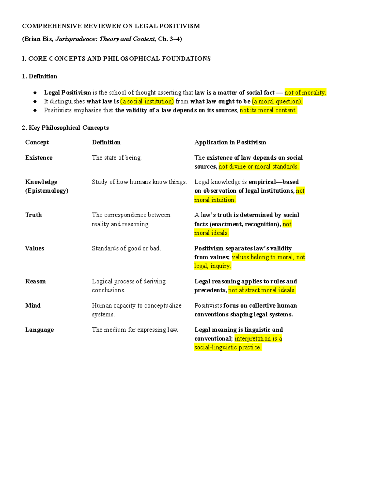 COMPREHENSIVE REVIEWER ON LEGAL POSITIVISM (Jurisprudence, Ch. 3-4 ...