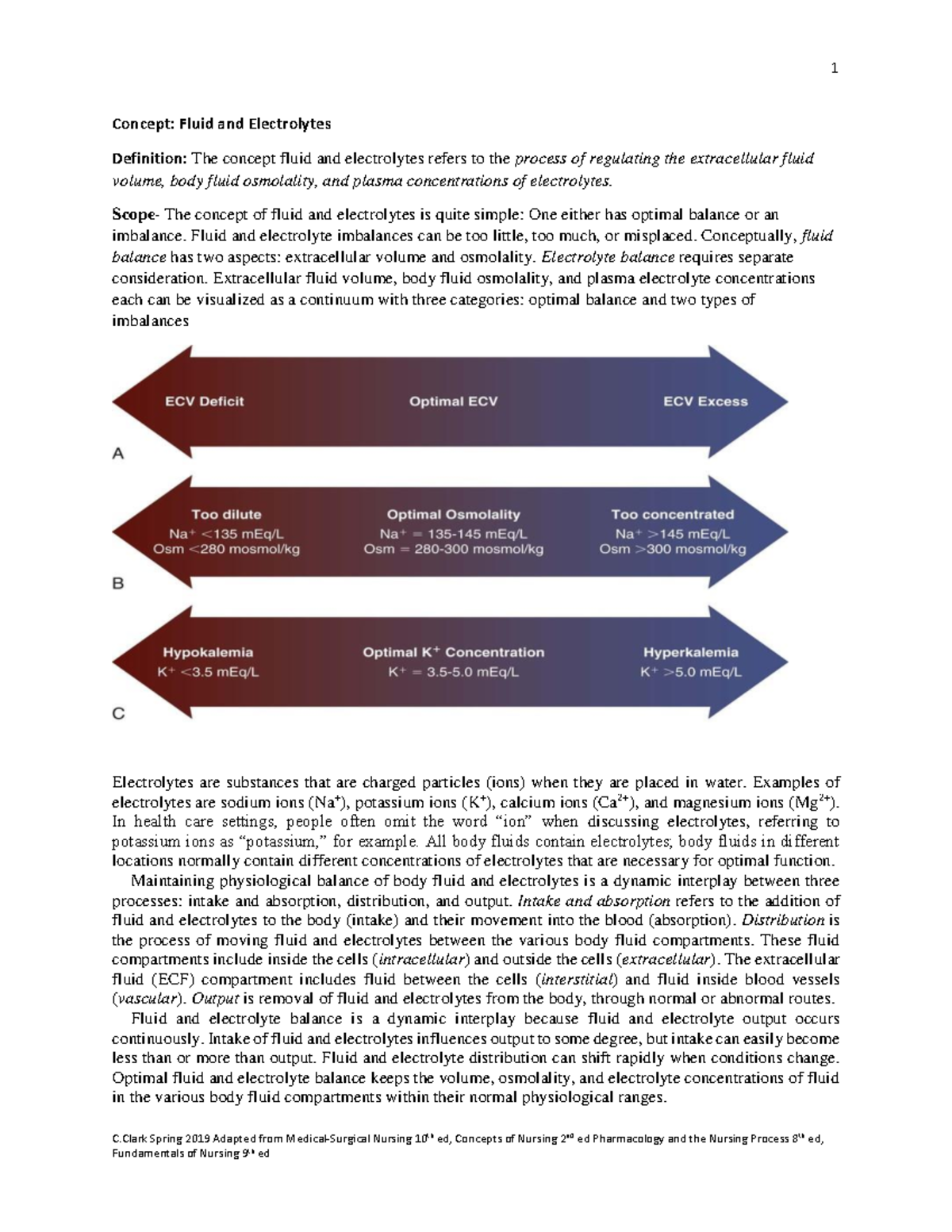 Study Guide: Fluid and Electrolyte Balance in Nursing (C Spring 2019 ...