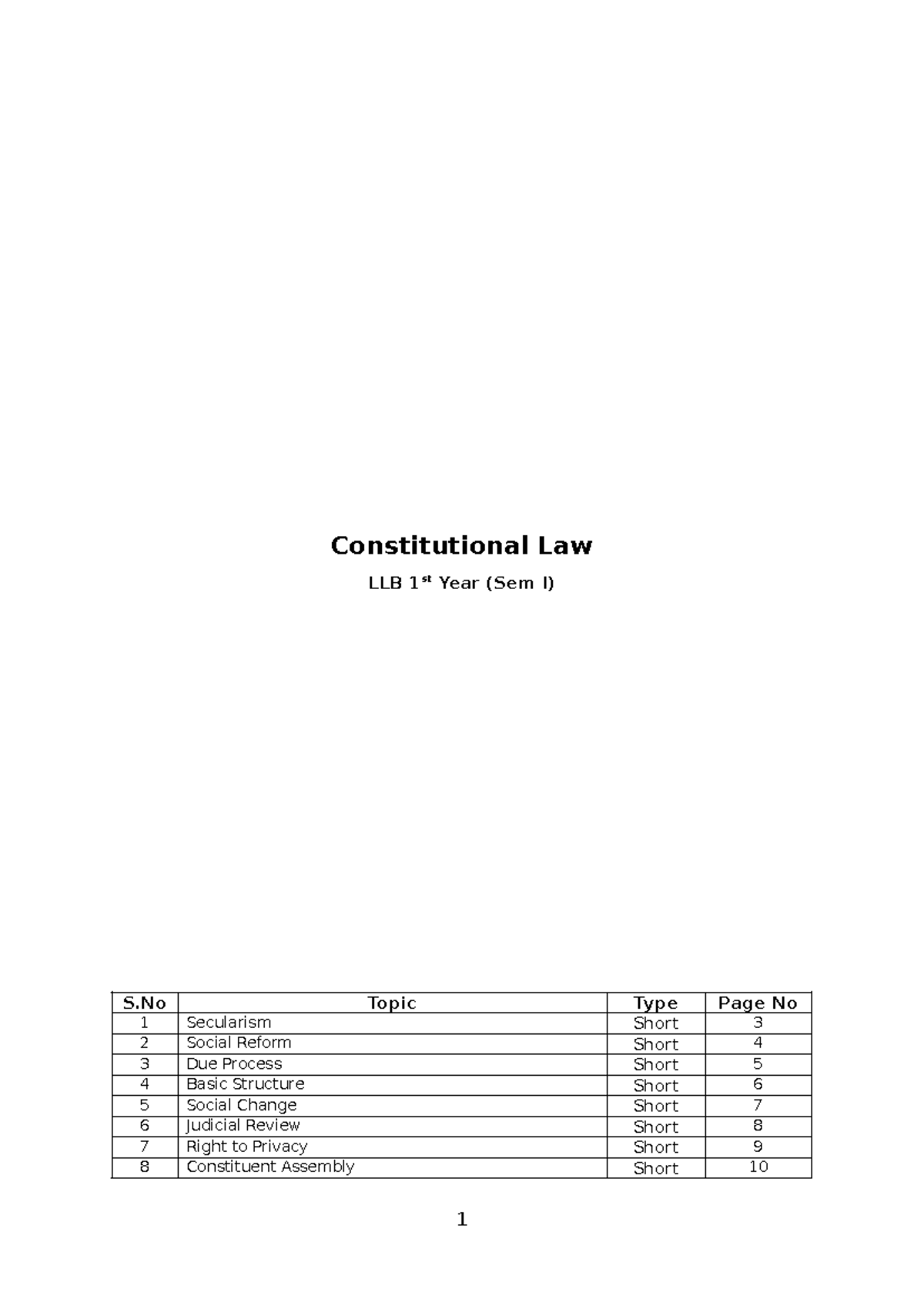 Constitutional Law LLB 1st Year (Sem I) Key Concepts and Case Summaries ...