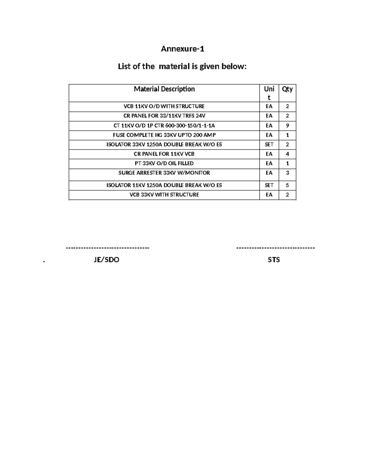 Annexure - Annexure- List of the material is given below: - . JE/SDO ...