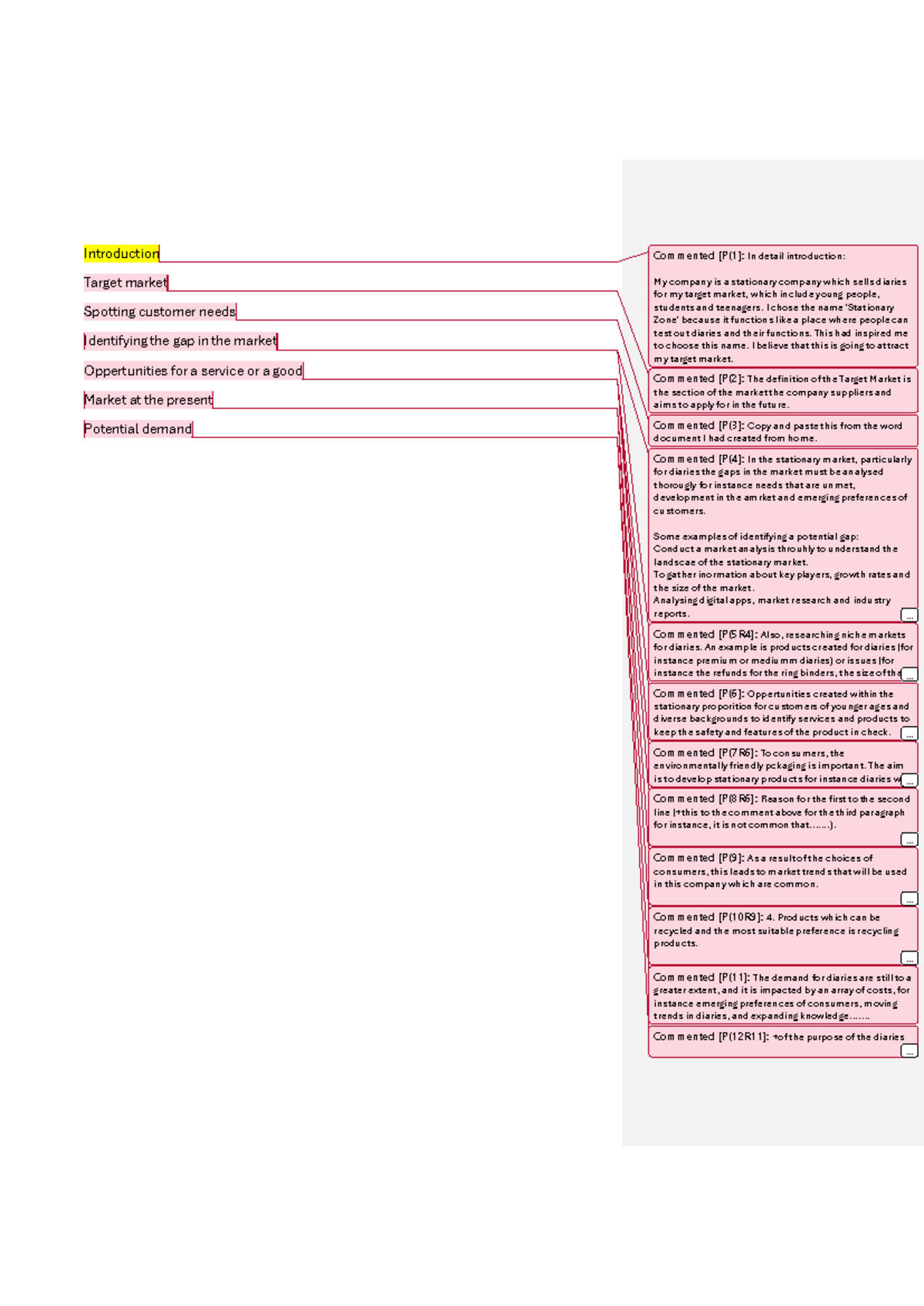 Unit 4 Report - Learning Aim A: Target Market Analysis for Diaries ...
