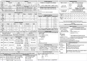CS1010S Cheatsheet - Summary Programming Methodology - oPperndac ...