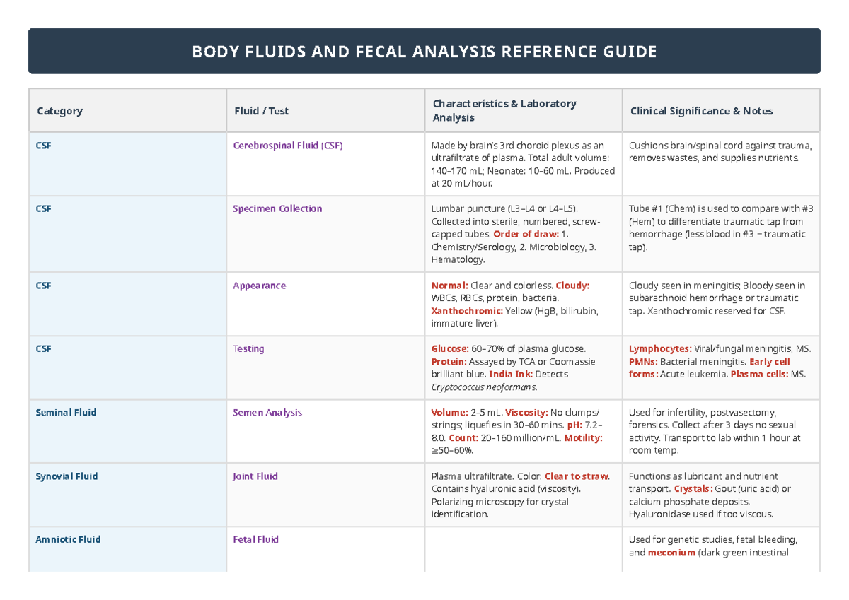 BODY FLUIDS AND FECAL ANALYSIS REFERENCE GUIDE (LAB 101) - Studocu