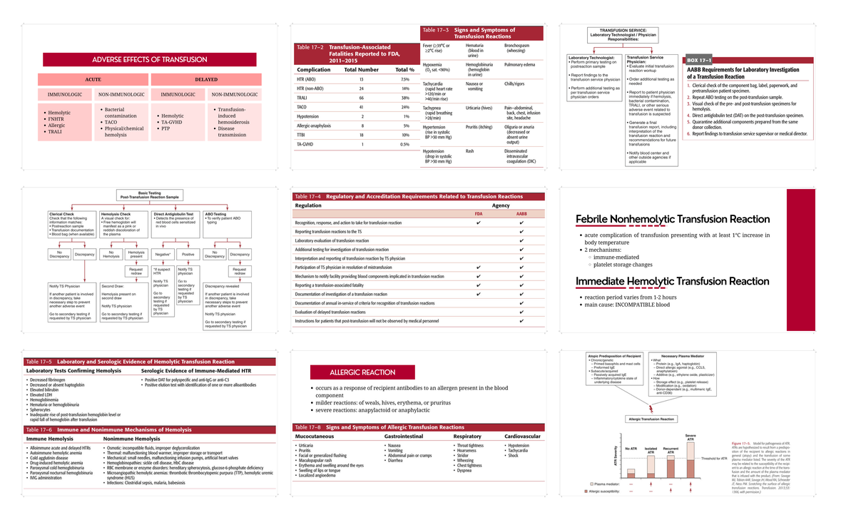 Adverse Transfx RXN Notes - Table Signs and Symptoms of TRANSFUSION ...