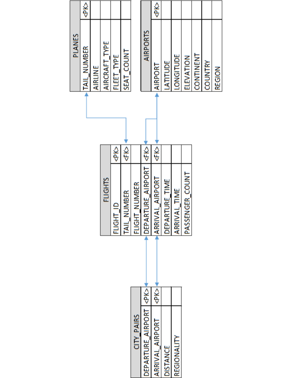 SQL Coding Assignment Database - Financial Analysis of Projects ...