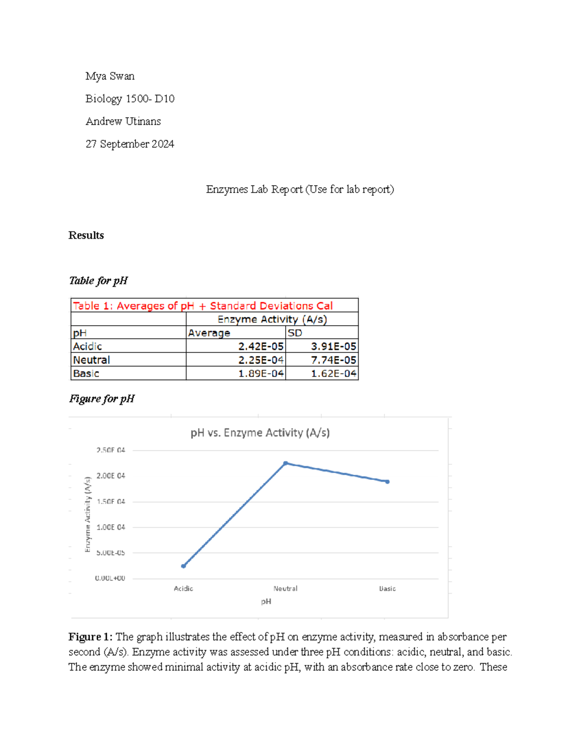Biology 1500-D Final Exam Enzyme Lab Report and Analysis - Studocu