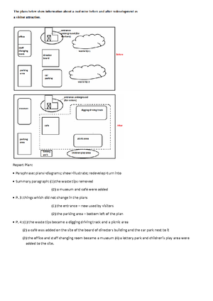 Hướng dẫn viết Ielts Writing task 1 dạng bản đồ (Maps) - MAPS The most ...