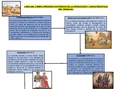 Línea del Tiempo: Periodos Históricos de Producción y Trabajo