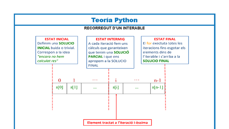 Teoria Python: Recorrut d'Iterables i Exercicis X46293-X89503 - Studocu