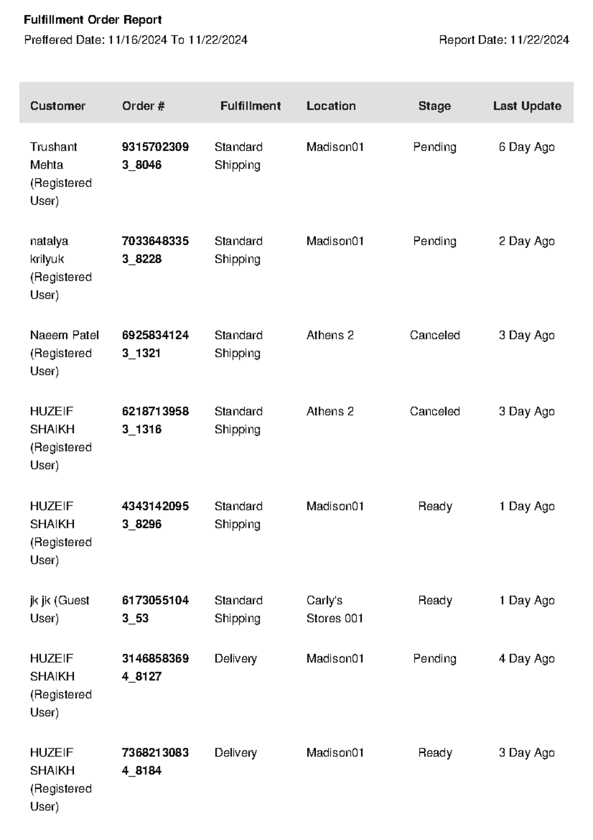 Fulfillment Order Status Report 11/16 - 11/22/2024 - Studocu