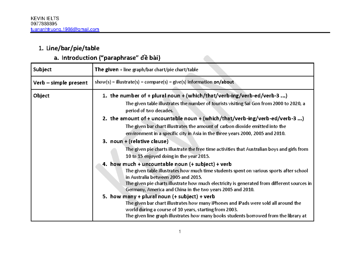 Writing task 1 - Formula - 2022 - 0977888895 tuananhtruong@gmail 1 ...