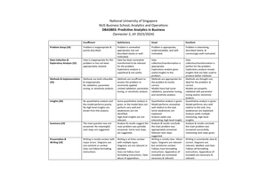 DBA Assignment 1 - 1 DBA3803 Assignment 1 Due Date: 9 March, 11:59PM ...