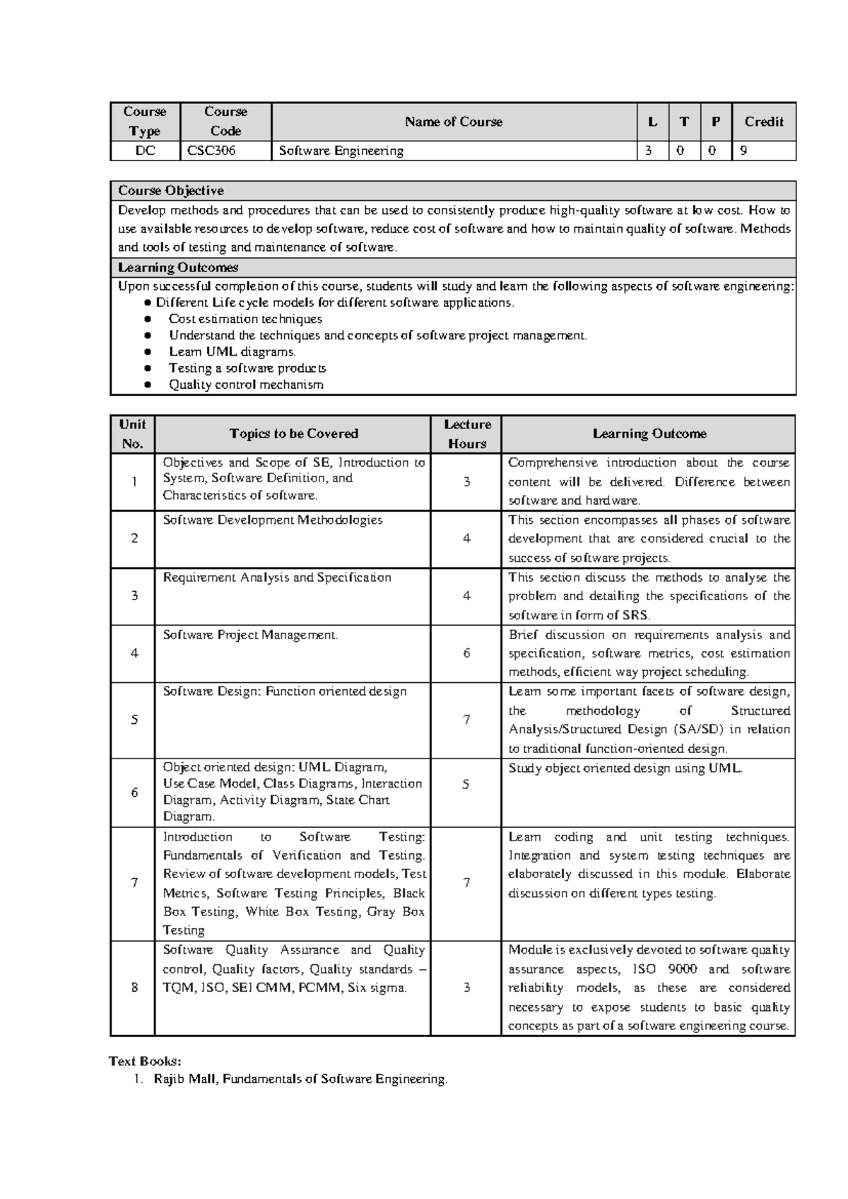 Syllabus - ... - Course Type Course Code Name of Course L T P Credit DC ...