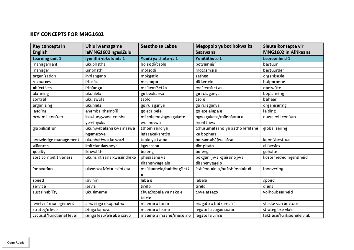 Key Concepts for MNG1602: Multilingual Overview of Management Terms ...