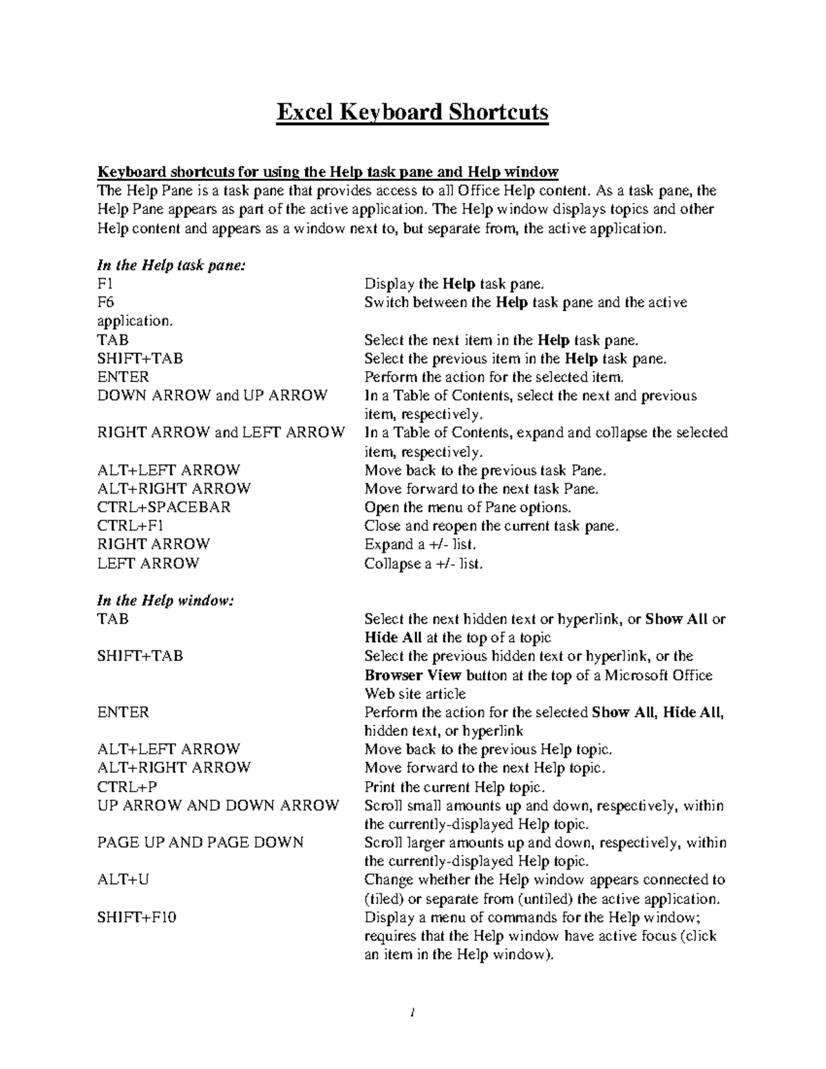 Excel Keyboard Shortcuts Guide for Help Pane and Window - Studocu