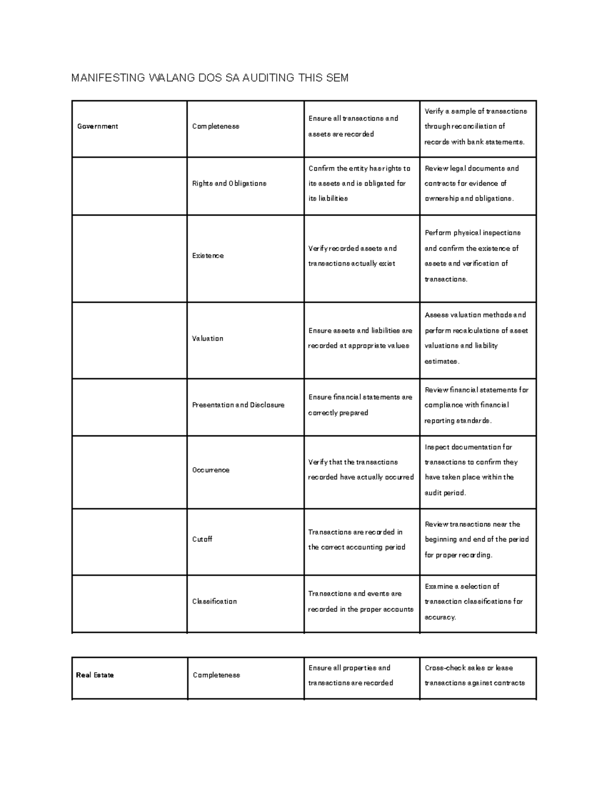 Audting - Objectives and Procedures for Effective Auditing THIS SEM ...