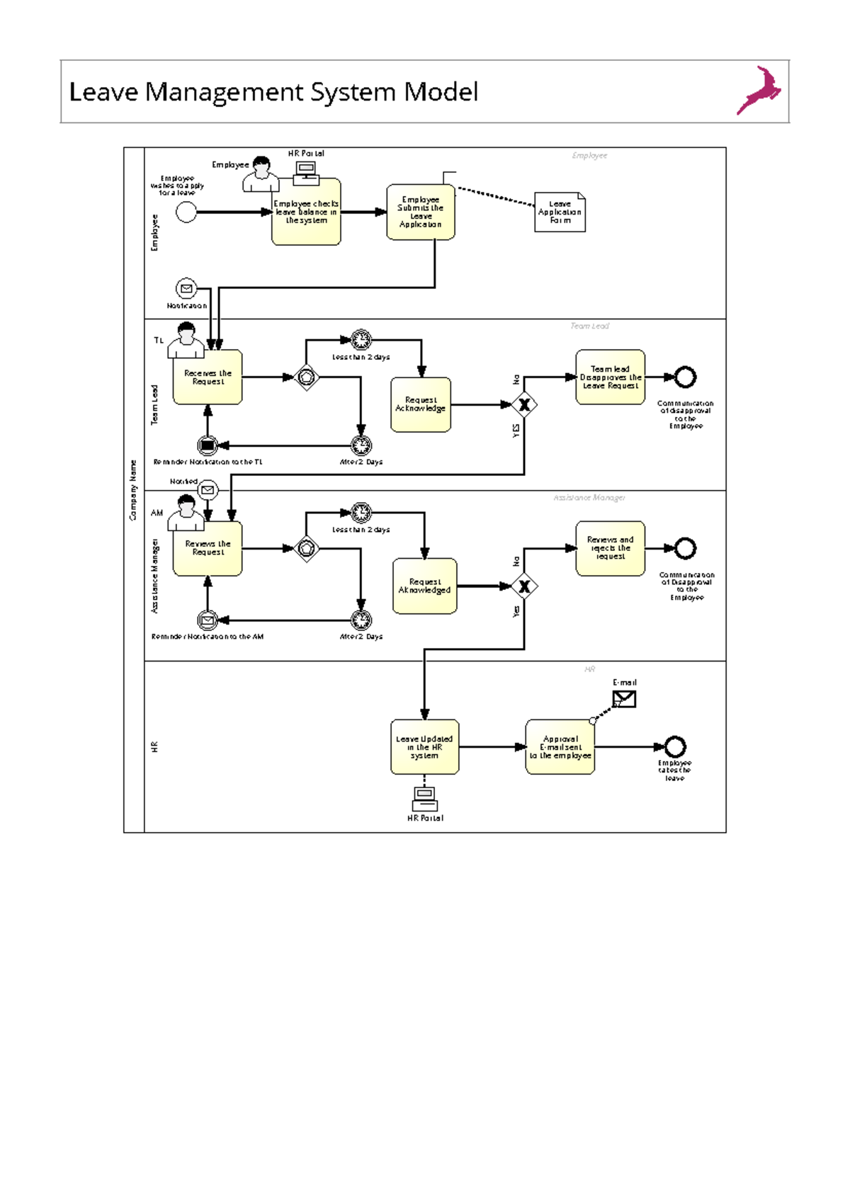 Leave Management System Model - Leave Management System Model Company ...