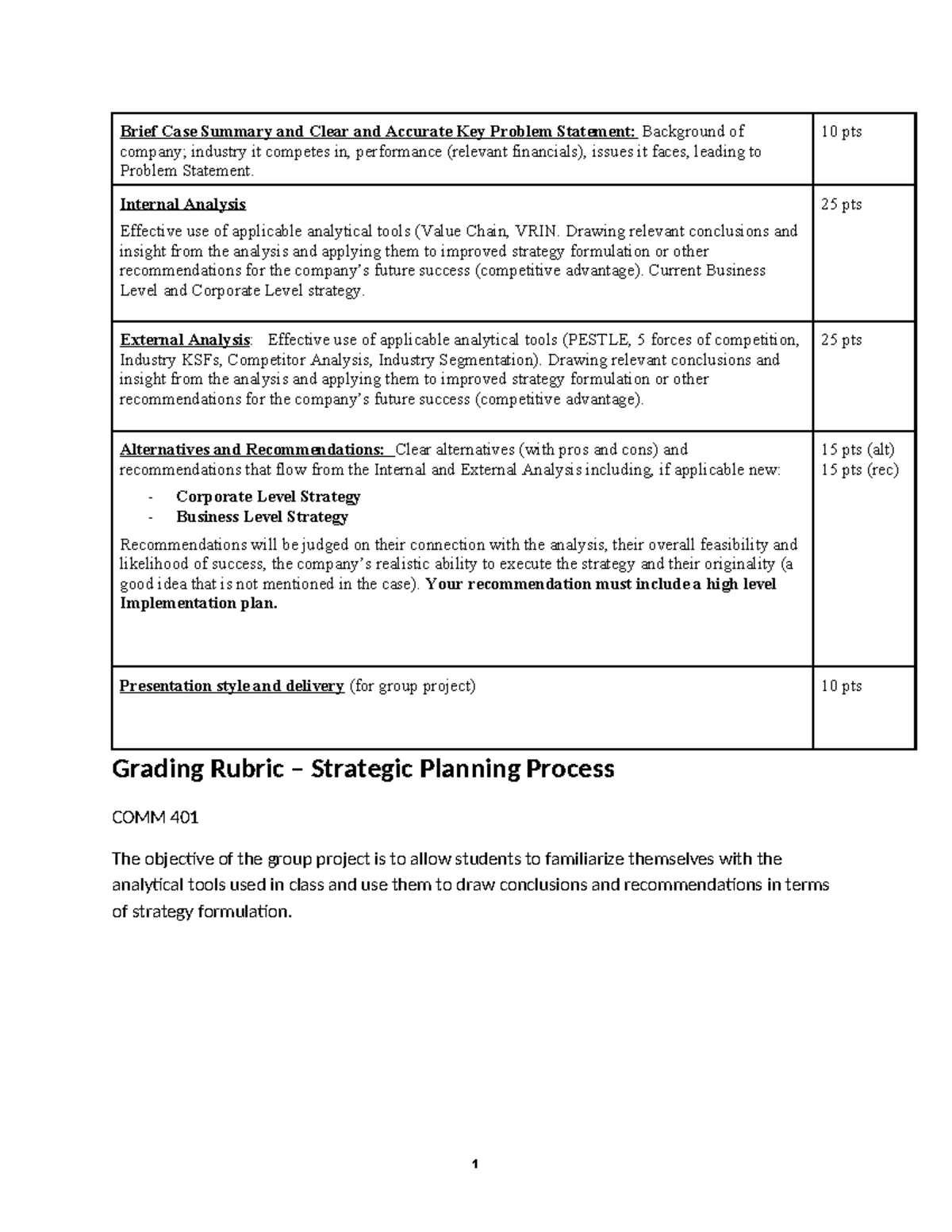 Grading Rubric for Strategic Planning Process - COMM 401 - Studocu