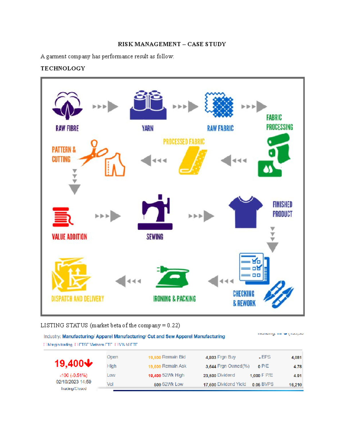 RISK Management Case Study Guidelines for Garment Industry Analysis ...