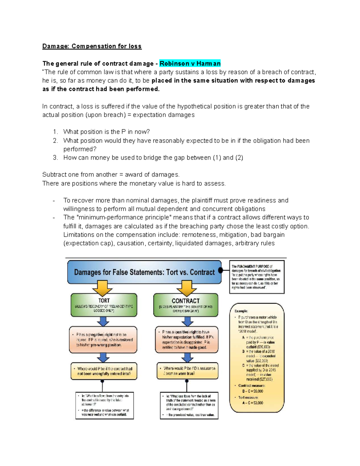 Contract Law: Understanding Damages and Compensation Principles - Studocu