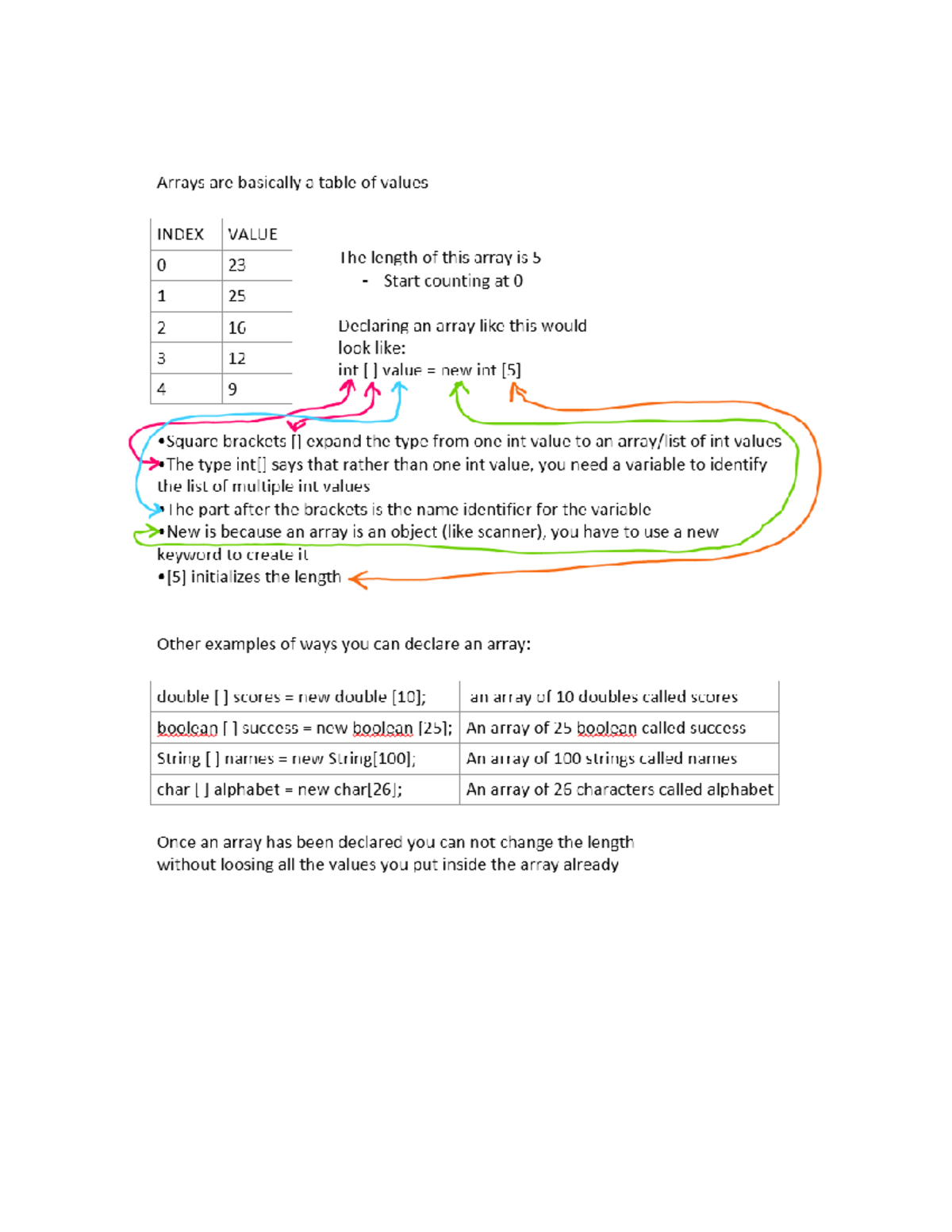 Study Notes On Arrays 2d Arrays And Arraylists For Cs101 Studocu