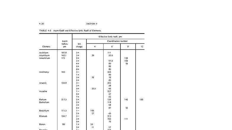 Radios Atómicos e Iónicos Efectivos (McGHP) - Tabla 4.6 - Studocu